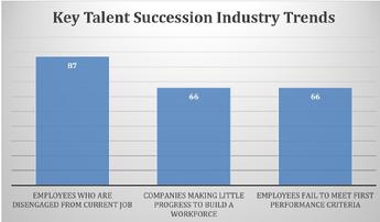 Talent Succession, training, 