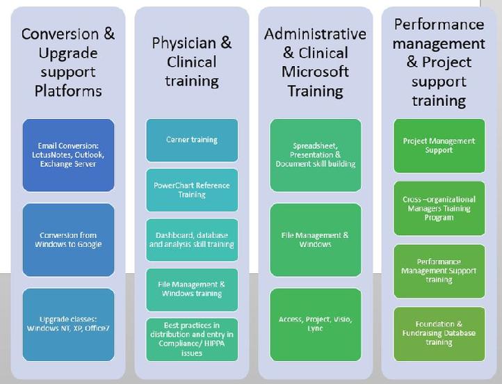 Healthcare software training with Discovery Training Services